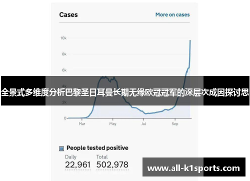全景式多维度分析巴黎圣日耳曼长期无缘欧冠冠军的深层次成因探讨思